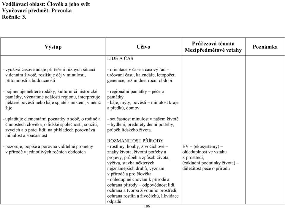 o práci lidí; na příkladech porovnává minulost a současnost - pozoruje, popíše a porovná viditelné proměny v přírodě v jednotlivých ročních obdobích - orientace v čase a časový řád určování času,