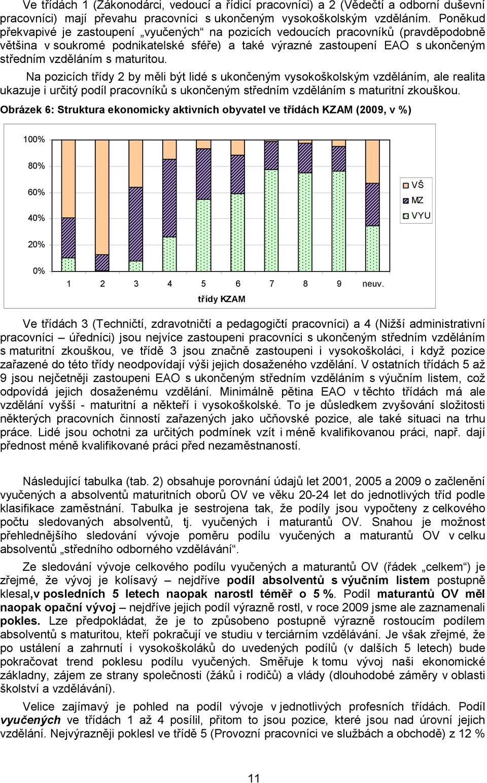 maturitou. Na pozicích třídy 2 by měli být lidé s ukončeným vysokoškolským vzděláním, ale realita ukazuje i určitý podíl pracovníků s ukončeným středním vzděláním s maturitní zkouškou.