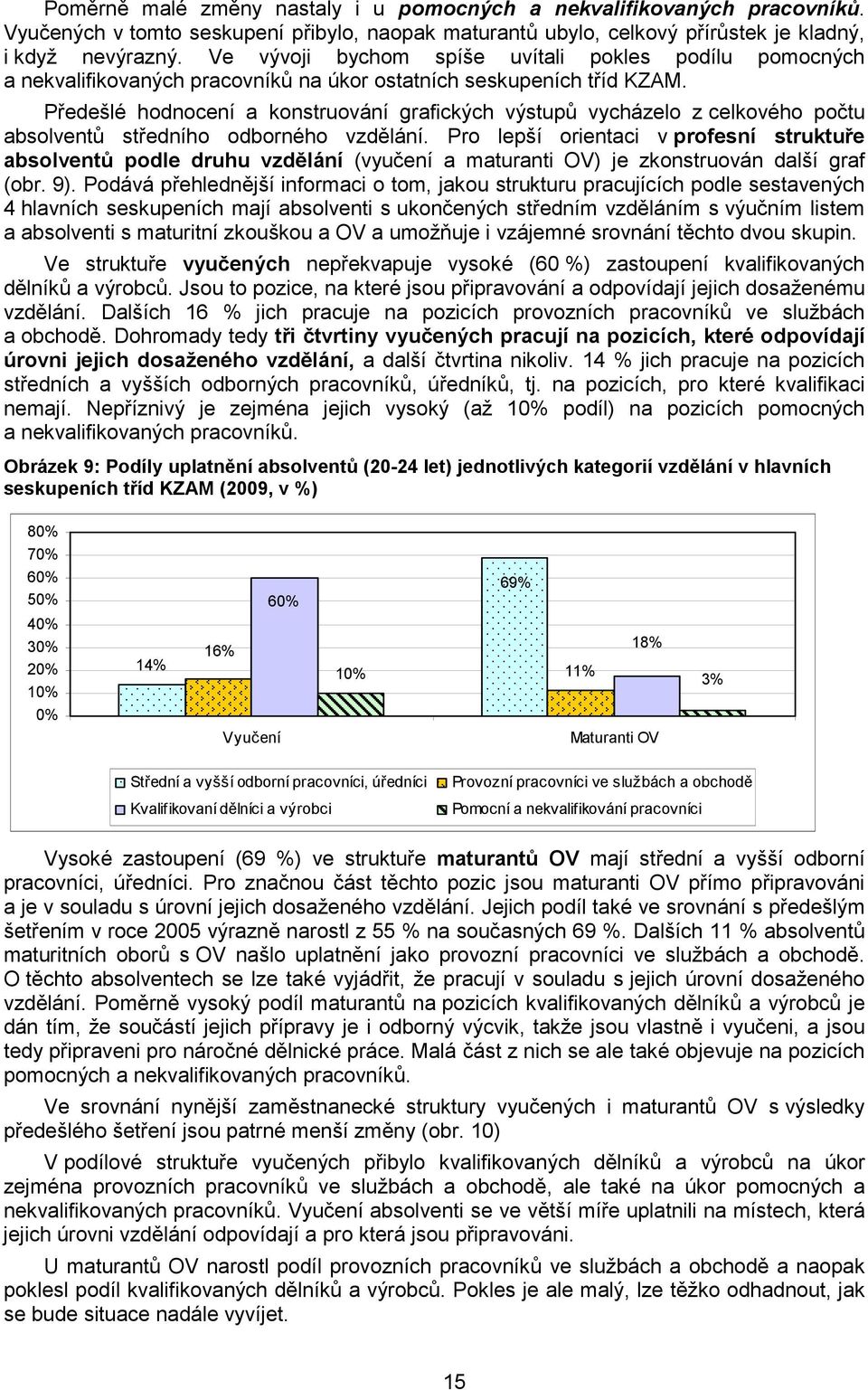 Předešlé hodnocení a konstruování grafických výstupů vycházelo z celkového počtu absolventů středního odborného vzdělání.