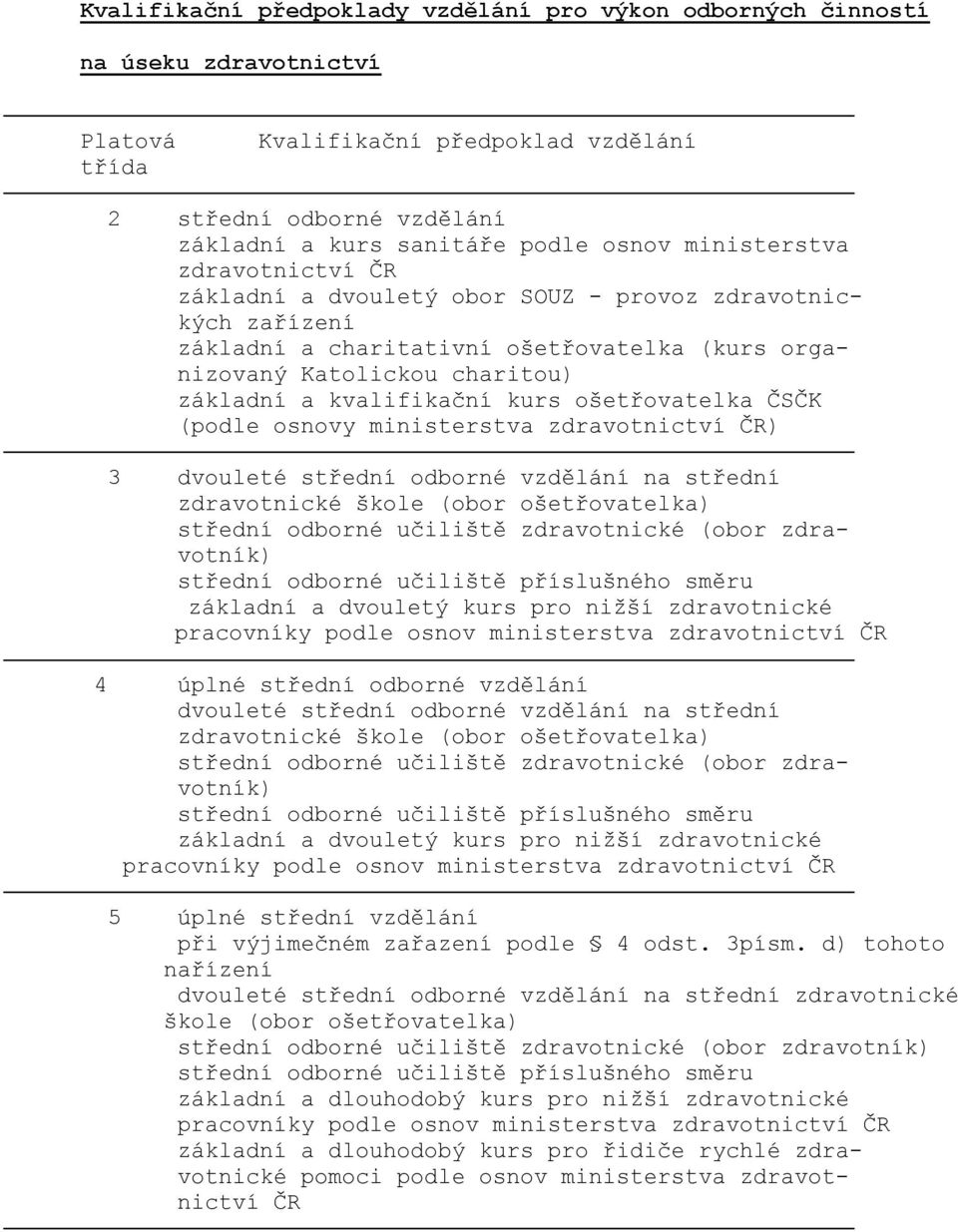 ošetřovatelka ČSČK (podle osnovy ministerstva zdravotnictví ČR) 3 dvouleté střední odborné vzdělání na střední zdravotnické škole (obor ošetřovatelka) střední odborné učiliště zdravotnické (obor