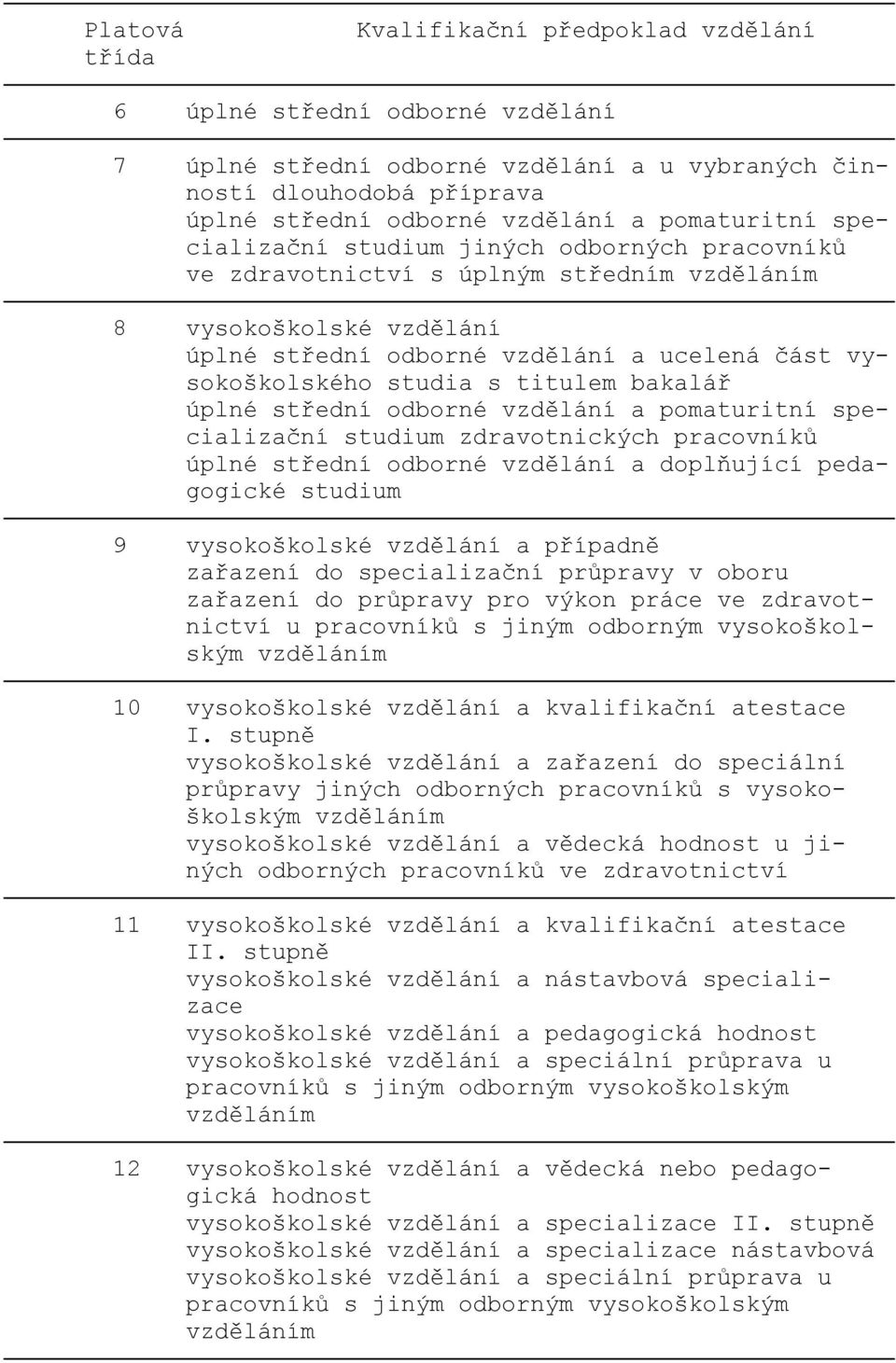 studia s titulem bakalář úplné střední odborné vzdělání a pomaturitní specializační studium zdravotnických pracovníků úplné střední odborné vzdělání a doplňující pedagogické studium 9 vysokoškolské