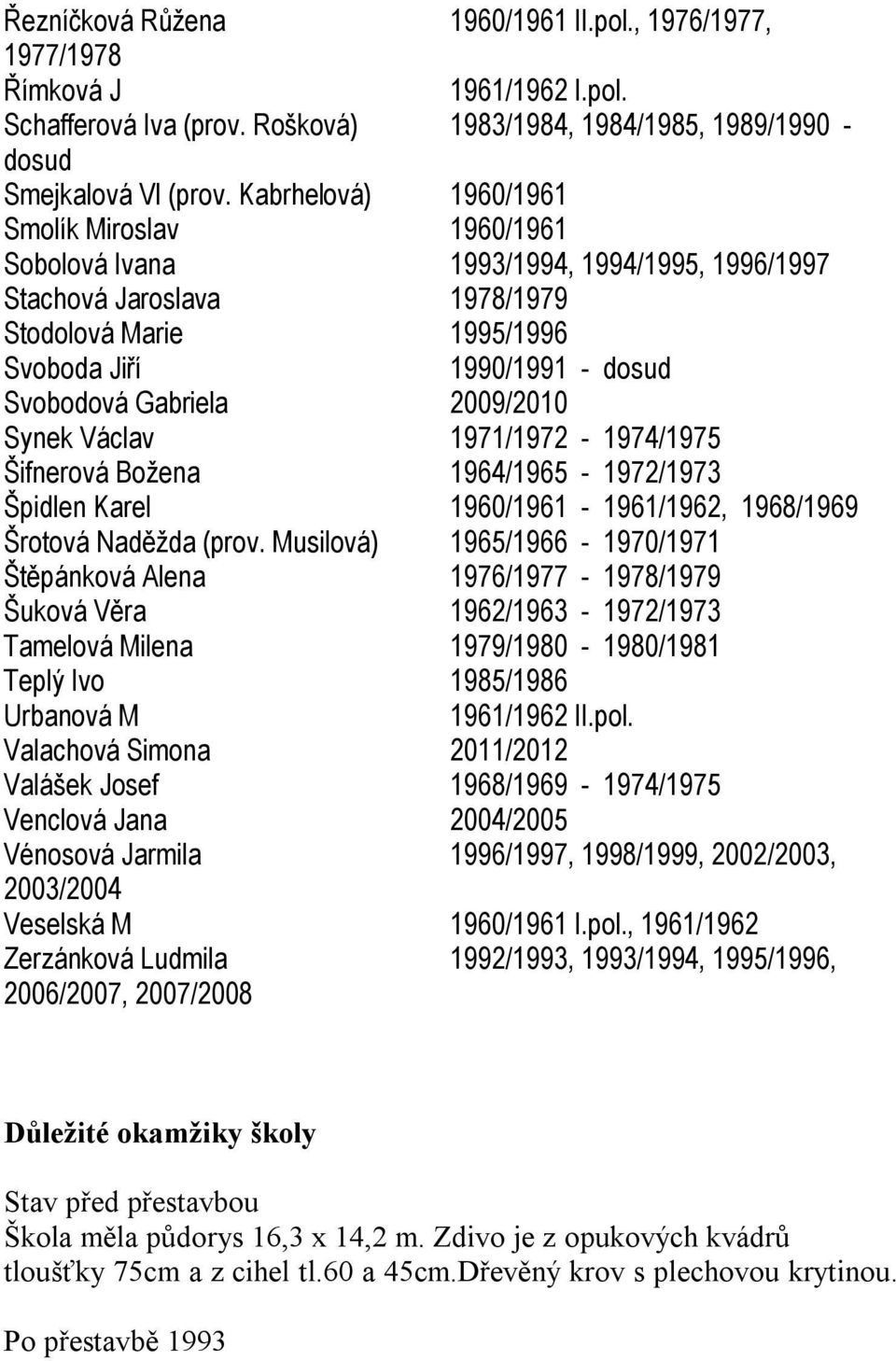 2009/2010 Synek Václav 1971/1972-1974/1975 Šifnerová Božena 1964/1965-1972/1973 Špidlen Karel 1960/1961-1961/1962, 1968/1969 Šrotová Naděžda (prov.