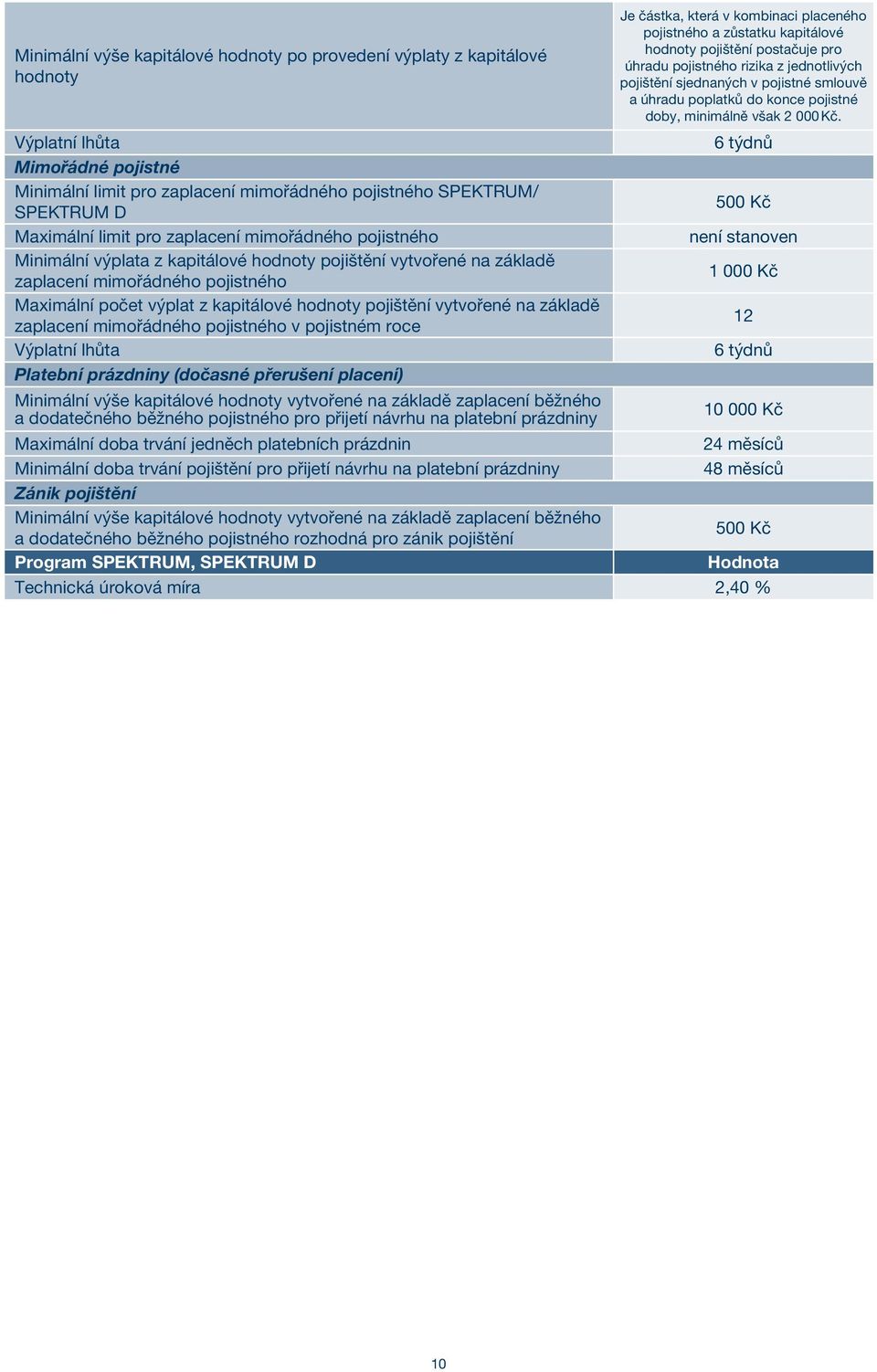 6 týdnů Výplatní lhůta Minimální limit pro zaplacení mimořádného SPEKTRUM/ SPEKTRUM D 50 Maximální limit pro zaplacení mimořádného není stanoven Minimální výplata z kapitálové hodnoty pojištění