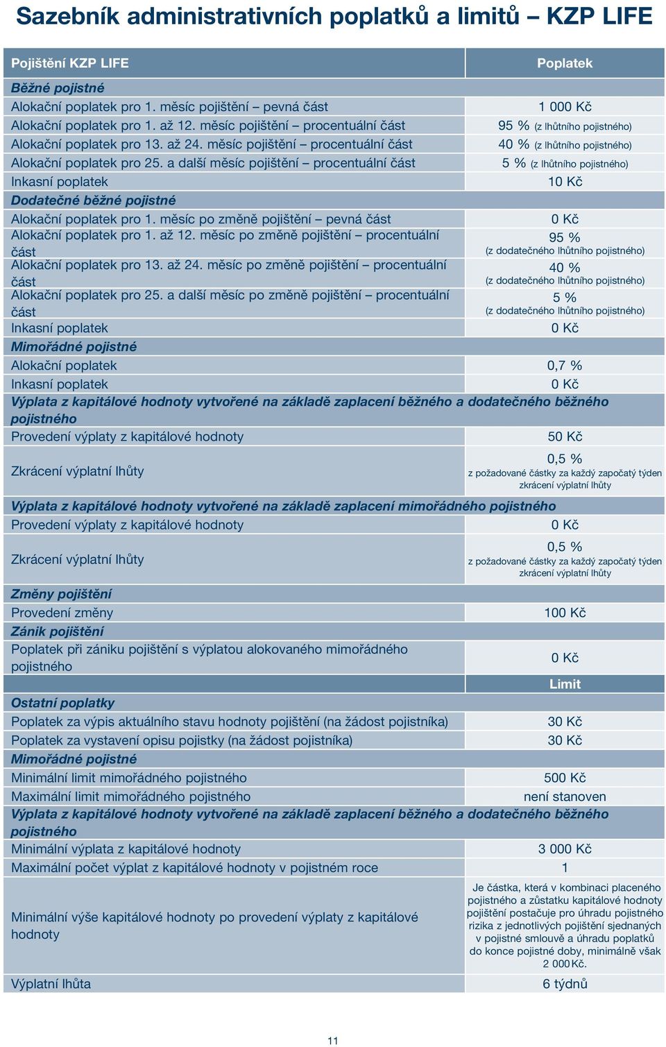 a další měsíc pojištění procentuální část Dodatečné běžné pojistné Alokační poplatek pro 1. měsíc po změně pojištění pevná část Alokační poplatek pro 1. až 12.