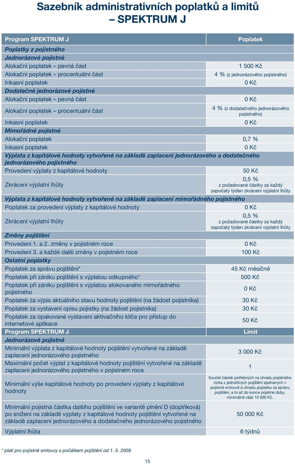 vytvořené na základě zaplacení jednorázového a dodatečného jednorázového Provedení výplaty z kapitálové hodnoty 5 0,5 % Zkrácení výplatní lhůty z požadované částky za každý započatý týden zkrácení