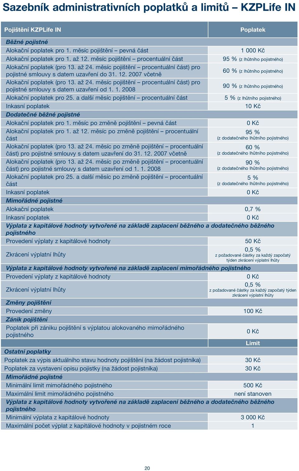 1. 2008 Alokační poplatek pro 25. a další měsíc pojištění procentuální část Dodatečné běžné pojistné Alokační poplatek pro 1. měsíc po změně pojištění pevná část Alokační poplatek pro 1. až 12.