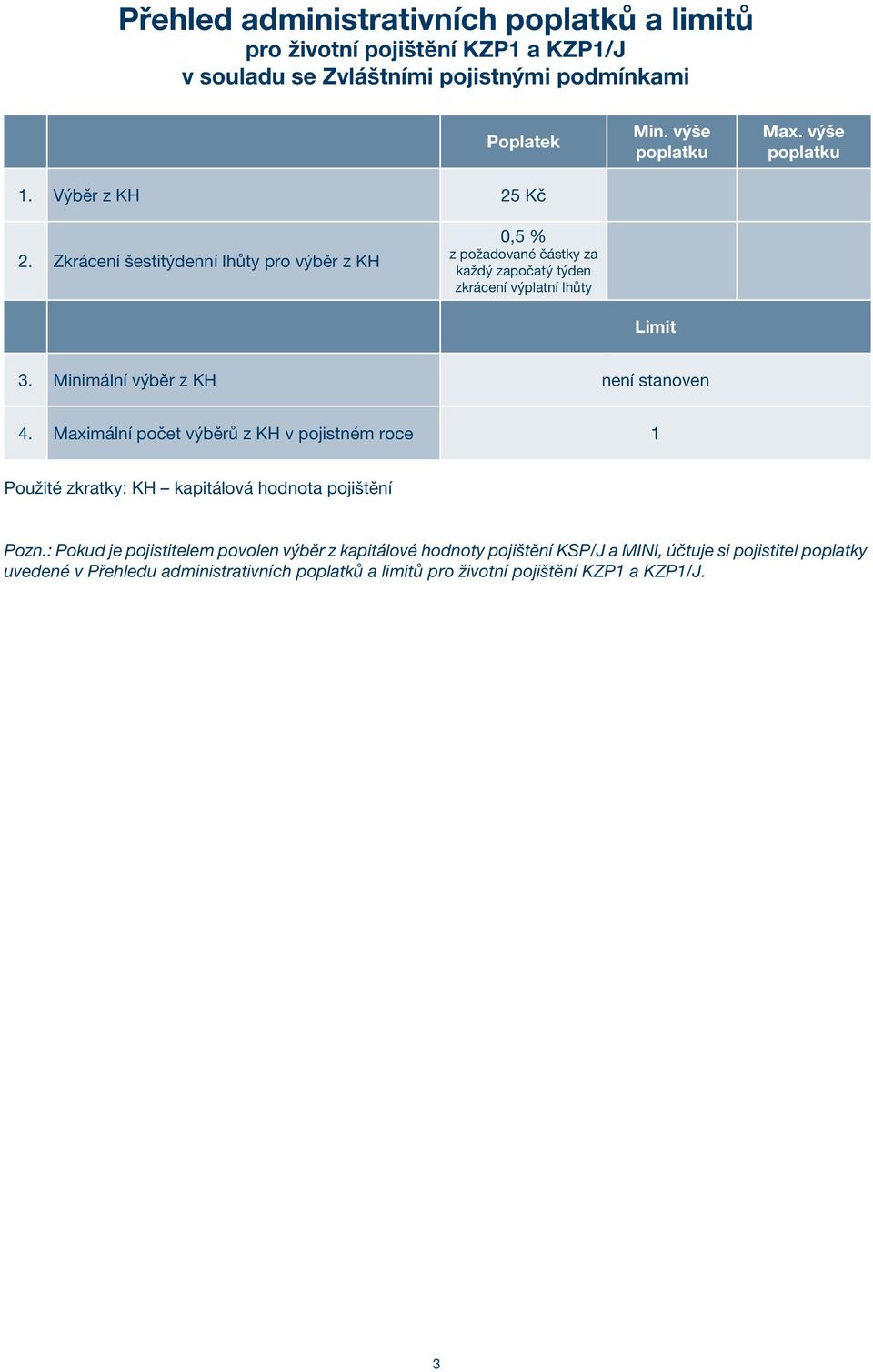 Minimální výběr z KH není stanoven 4. Maximální počet výběrů z KH v pojistném roce 1 Použité zkratky: KH kapitálová hodnota pojištění Pozn.