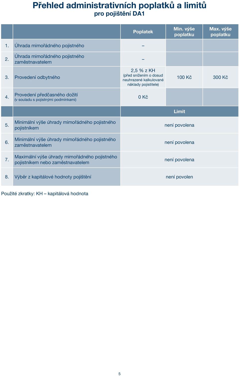 Provedení předčasného dožití (v souladu s pojistnými podmínkami) 5. 6. 7.