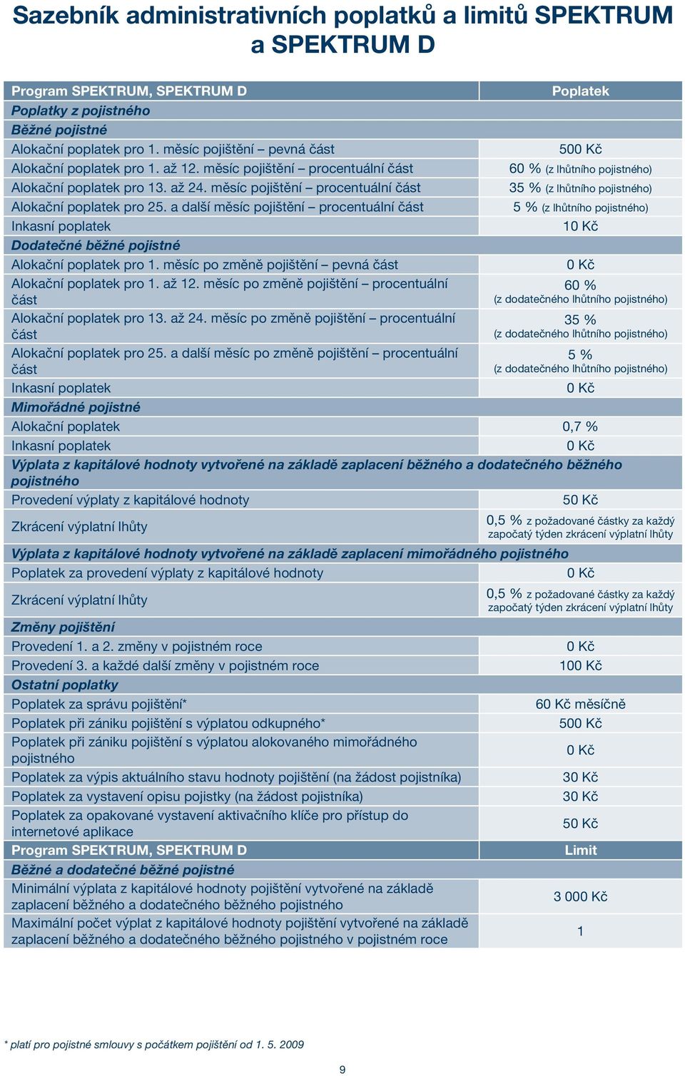 měsíc pojištění procentuální část 35 % (z lhůtního ) Alokační poplatek pro 25. a další měsíc pojištění procentuální část 5 % (z lhůtního ) 1 Dodatečné běžné pojistné Alokační poplatek pro 1.