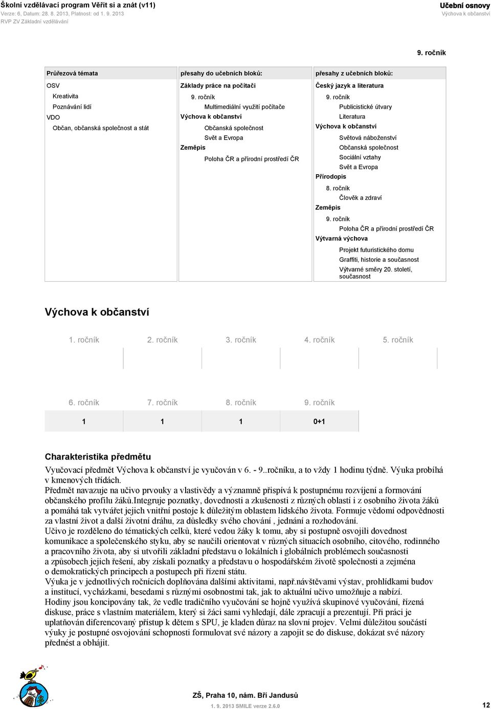 ročník 3. ročník 4. ročník 5. ročník 1 1 1 0+1 Charakteristika předmětu Vyučovací předmět je vyučován v 6. - 9..ročníku, a to vždy 1 hodinu týdně. Výuka probíhá v kmenových třídách.