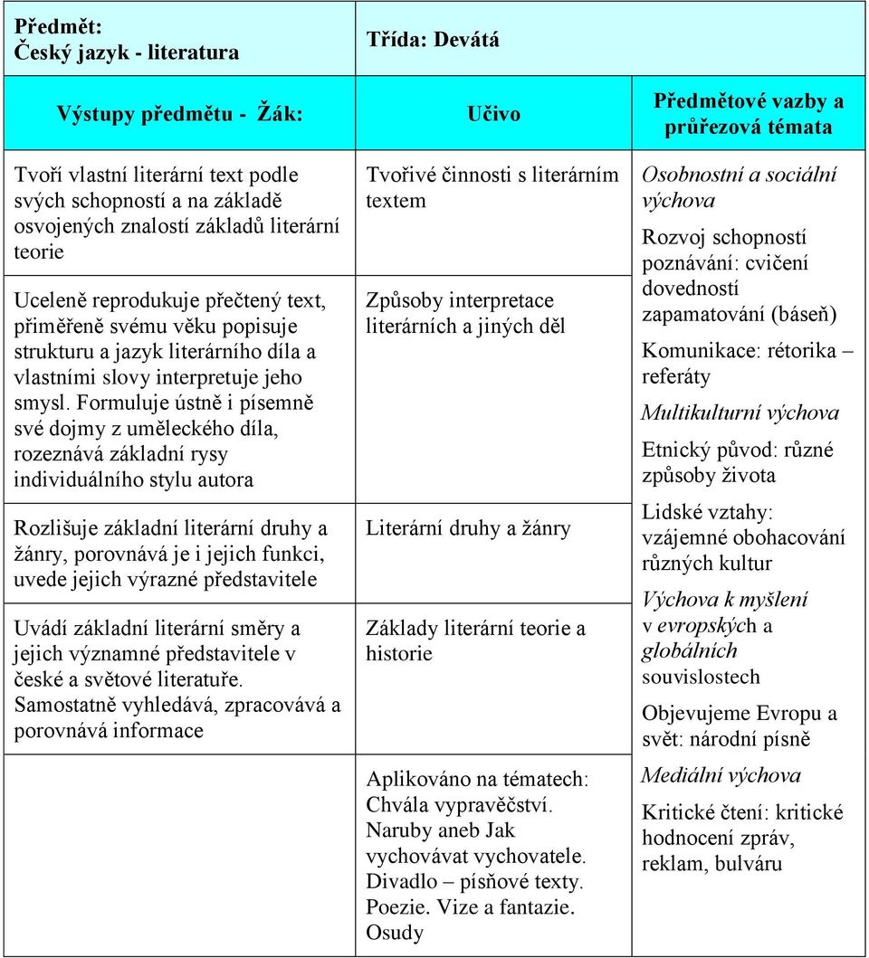 Formuluje ústně i písemně své dojmy z uměleckého díla, rozeznává základní rysy individuálního stylu autora Rozlišuje základní literární druhy a žánry, porovnává je i jejich funkci, uvede jejich