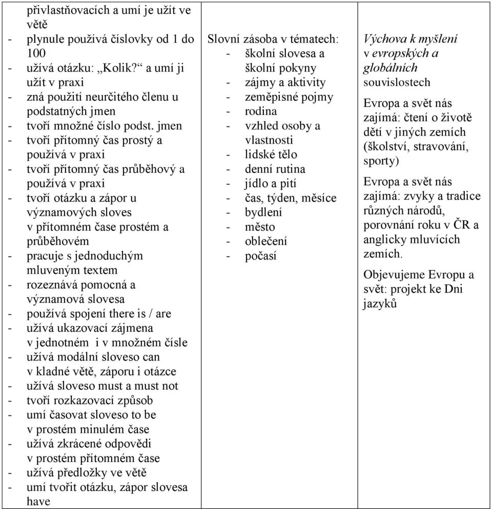 jednoduchým mluveným textem - rozeznává pomocná a významová slovesa - používá spojení there is / are - užívá ukazovací zájmena v jednotném i v množném čísle - užívá modální sloveso can v kladné větě,