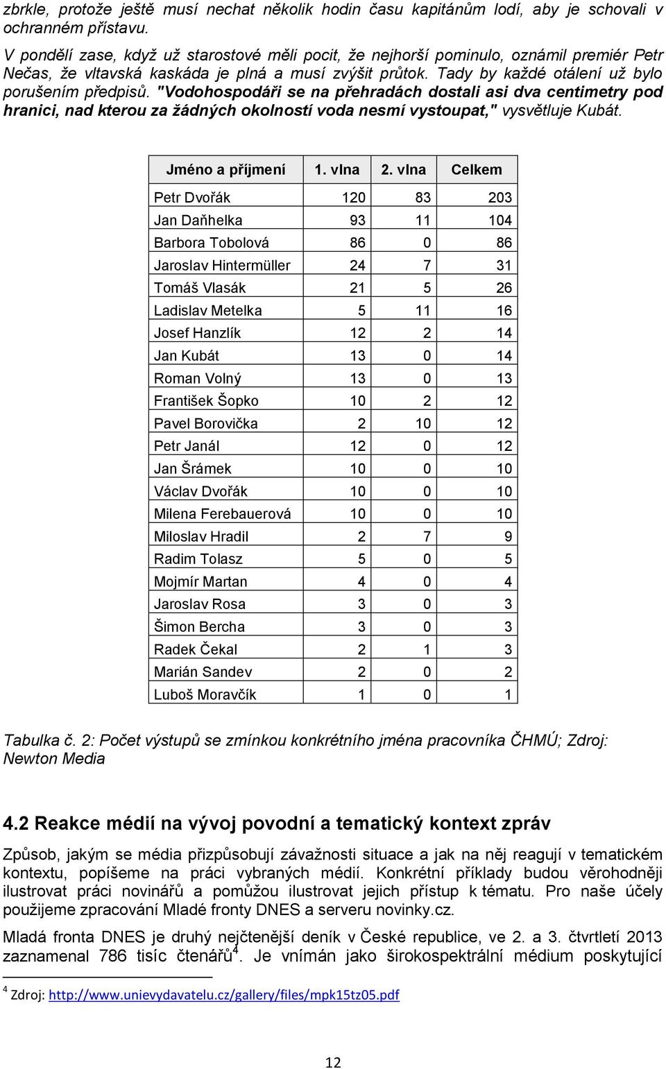 "Vodohospodáři se na přehradách dostali asi dva centimetry pod hranici, nad kterou za žádných okolností voda nesmí vystoupat," vysvětluje Kubát. Jméno a příjmení 1. vlna 2.