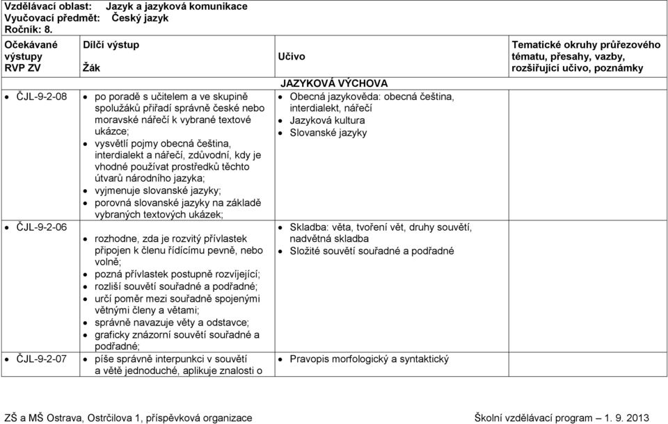 nářečí k vybrané textové ukázce; vysvětlí pojmy obecná čeština, interdialekt a nářečí, zdůvodní, kdy je vhodné používat prostředků těchto útvarů národního jazyka; vyjmenuje slovanské jazyky; porovná