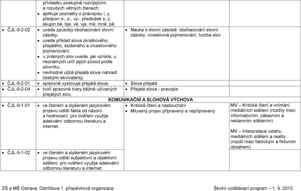 užitá přejatá slova nahradí českými ekvivalenty; Nauka o slovní zásobě: obohacování slovní zásoby, víceslovná pojmenování, tvorba slov ČJL-9-2-01 spisovně vyslovuje přejatá slova; Slova přejatá