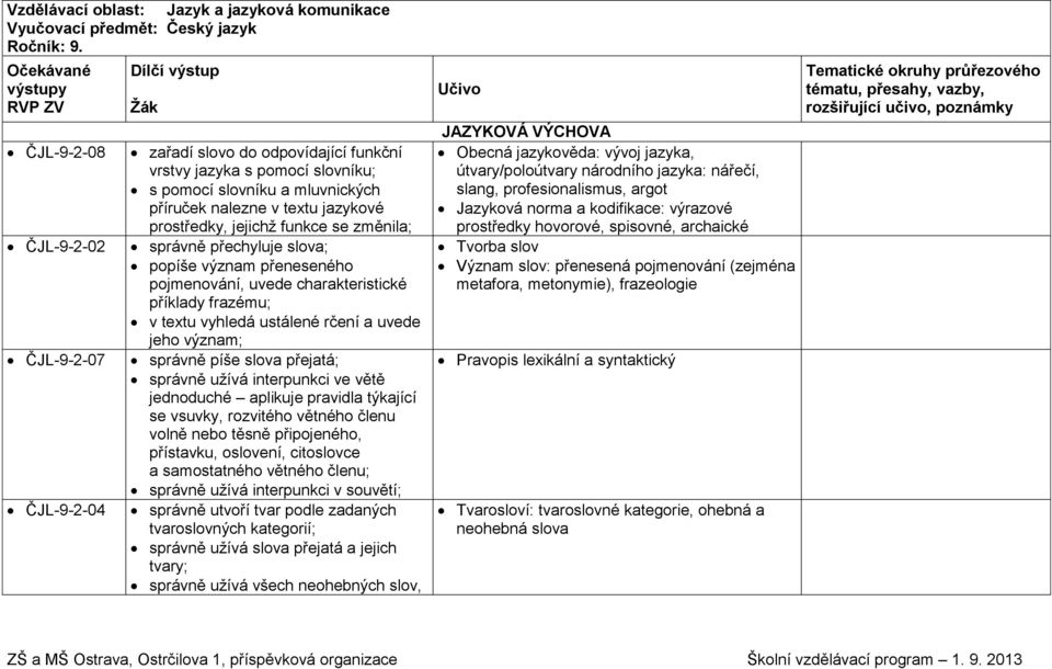 nalezne v textu jazykové prostředky, jejichž funkce se změnila; správně přechyluje slova; popíše význam přeneseného pojmenování, uvede charakteristické příklady frazému; v textu vyhledá ustálené