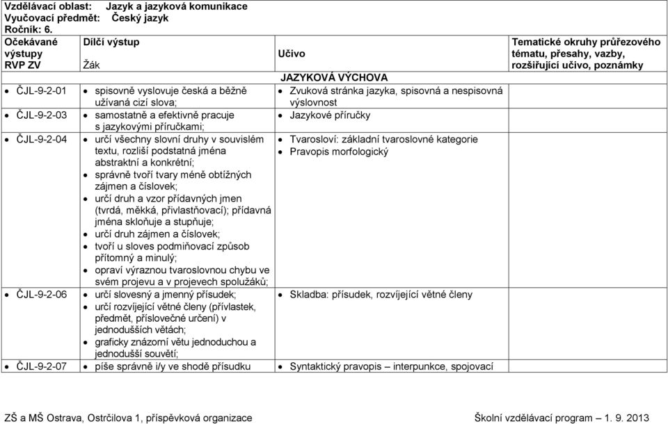 samostatně a efektivně pracuje Jazykové příručky s jazykovými příručkami; ČJL-9-2-04 určí všechny slovní druhy v souvislém Tvarosloví: základní tvaroslovné kategorie textu, rozliší podstatná jména