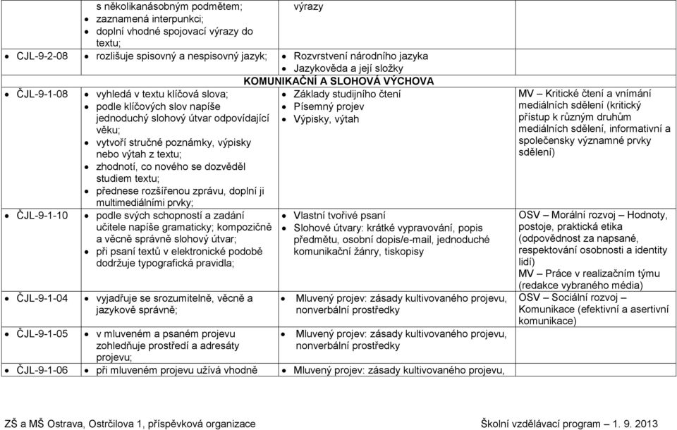 z textu; zhodnotí, co nového se dozvěděl studiem textu; přednese rozšířenou zprávu, doplní ji multimediálními prvky; podle svých schopností a zadání učitele napíše gramaticky; kompozičně a věcně