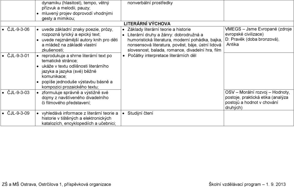 literárního jazyka a jazyka (své) běžné komunikace; popíše jednoduše výstavbu básně a kompozici prozaického textu; zformuluje správně a výstižně své dojmy z navštíveného divadelního či filmového