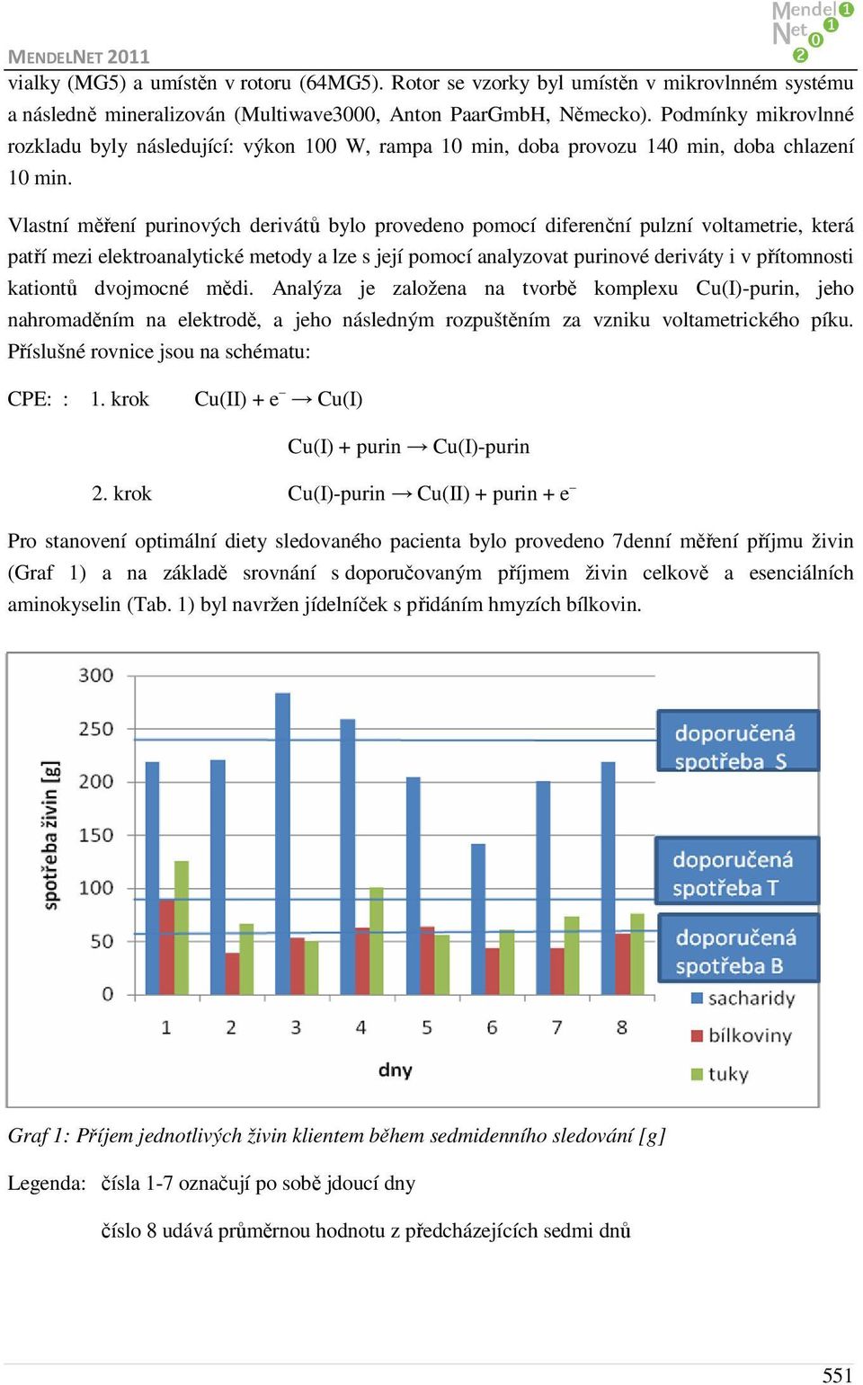 Vlastní měření purinových derivátů bylo provedeno pomocí diferenční pulzní voltametrie, která patří mezi elektroanalytické metody a lze s její pomocí analyzovat purinové deriváty i v přítomnosti