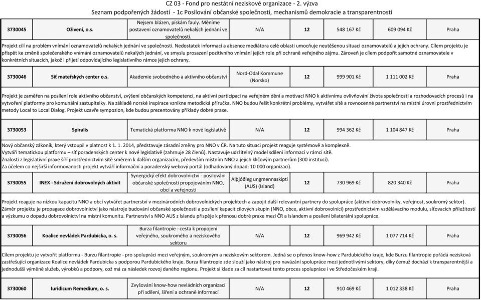 Nedostatek informací a absence mediátora celé oblasti umocňuje neutěšenou situaci oznamovatelů a jejich ochrany.