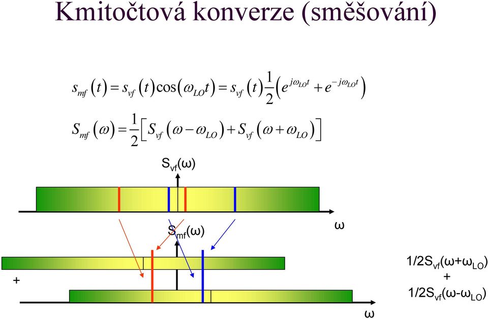 ωlo ) 2 jωlot jωlot () = () cos( ω ) = () ( + ) S vf