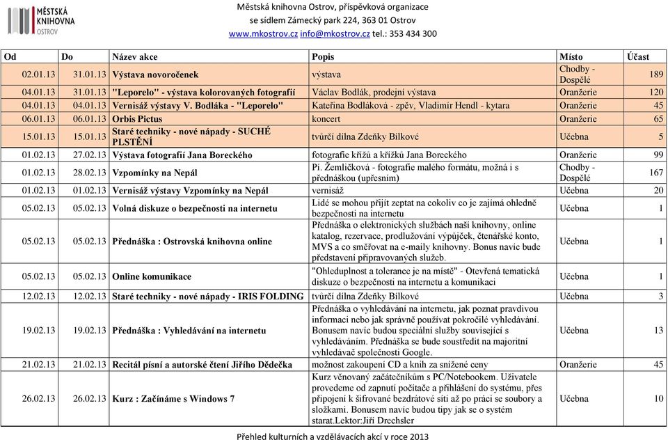 01.13 PLSTĚNÍ tvůrčí dílna Zdeňky Bílkové Učebna 5 01.02.13 27.02.13 Výstava fotografií Jana Boreckého fotografie křížů a křížků Jana Boreckého Oranžerie 99 01.02.13 28.02.13 Vzpomínky na Nepál Pí.