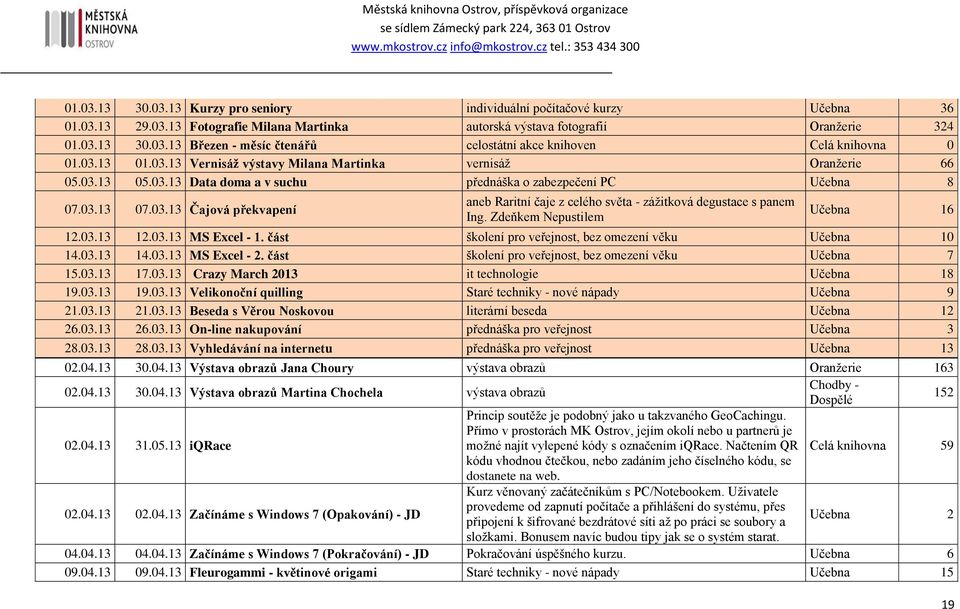 Zdeňkem Nepustilem Učebna 16 12.03.13 12.03.13 MS Excel - 1. část školení pro veřejnost, bez omezení věku Učebna 10 14.03.13 14.03.13 MS Excel - 2.