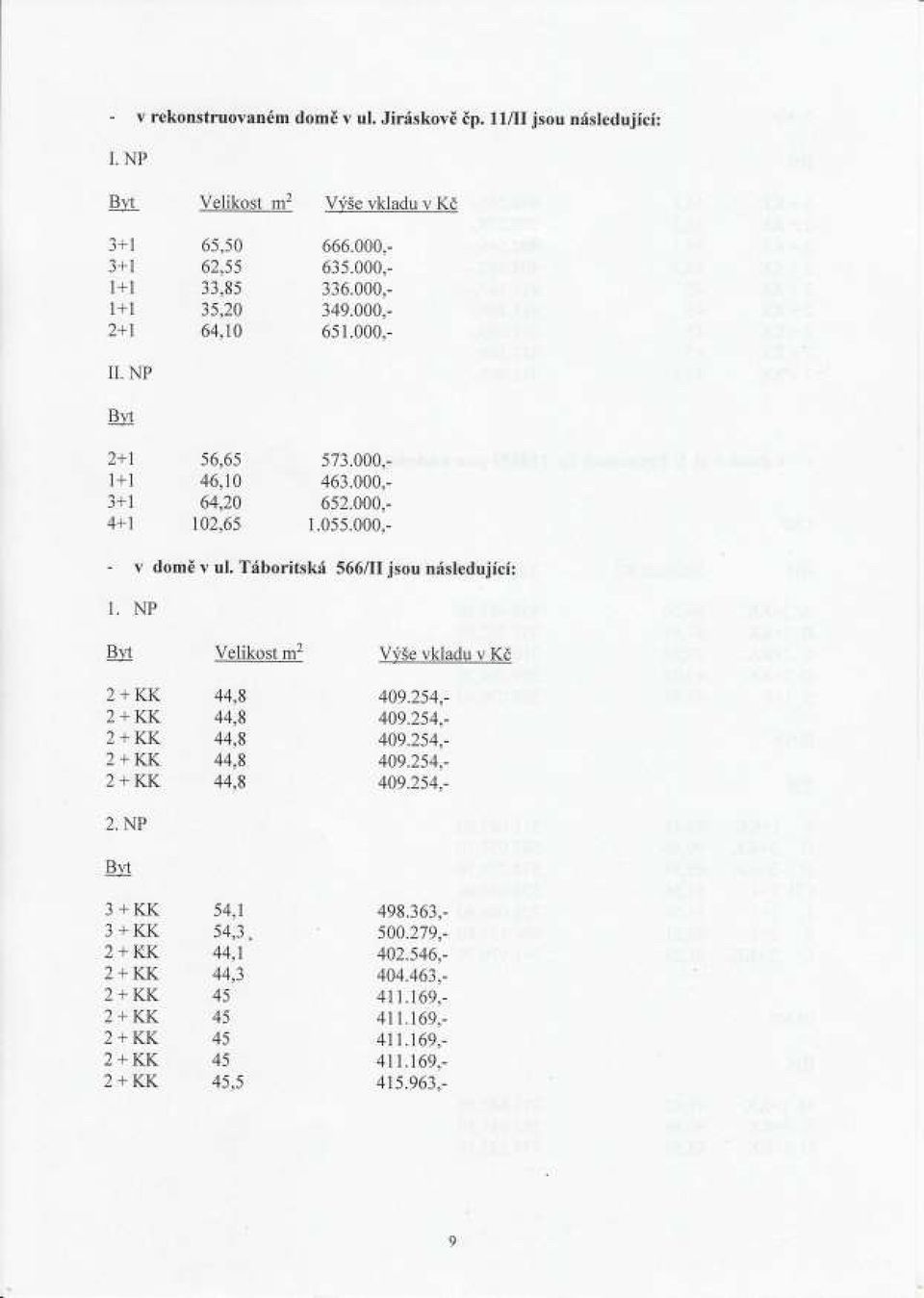 NP Bs 2+ l 56,65 1+ 1 46,10 3+ 1 64,20 4+ I 102,65 573.000,_ 463.000,- 652.000,_ 1.055.000,_ - v domě v ul. Táboritská 566tIljsou následují cí : 1.