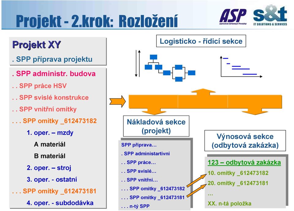 . SPP SPP administartivní administartivní... SPP SPP práce práce... SPP SPP svislé svislé... SPP SPP vnitřní vnitřní.... SPP SPP omítky omítky _612473182 _612473182.