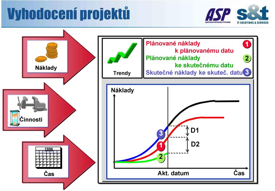 skutečnému datu Skutečné náklady ke skuteč.