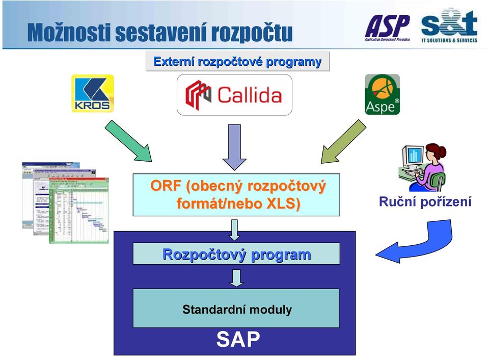 rozpočtový formát/nebo XLS) Ruční