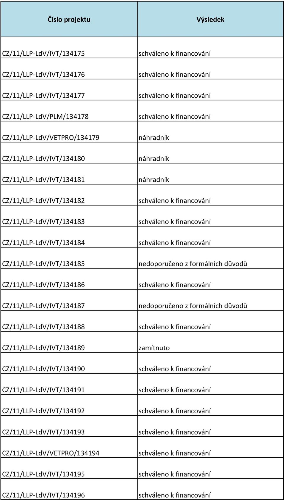 CZ/11/LLP-LdV/IVT/134185 CZ/11/LLP-LdV/IVT/134186 CZ/11/LLP-LdV/IVT/134187 CZ/11/LLP-LdV/IVT/134188 CZ/11/LLP-LdV/IVT/134189