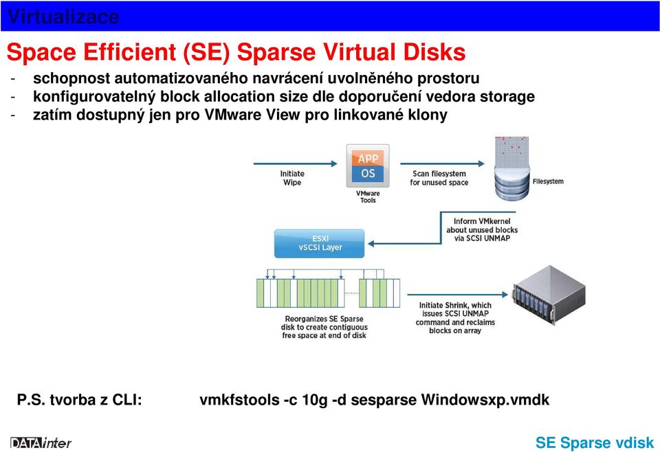 doporučení vedora storage - zatím dostupný jen pro VMware View pro linkované