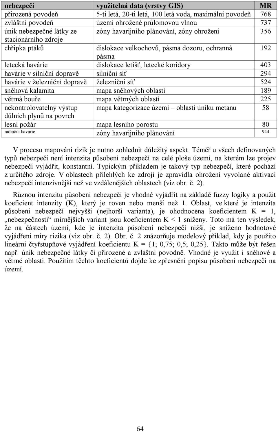 v silniční dopravě silniční síť 294 havárie v železniční dopravě železniční síť 524 sněhová kalamita mapa sněhových oblastí 189 větrná bouře mapa větrných oblastí 225 nekontrolovatelný výstup mapa