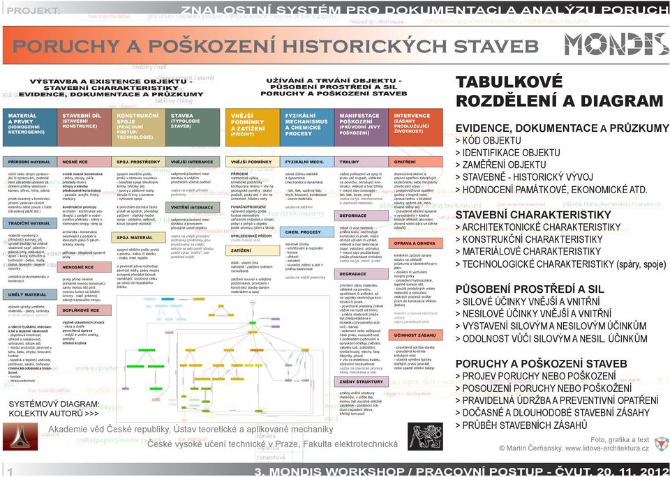 ) TRADIČNÍ MATERIÁL materiál vyrobený z přírodních surovin, při výrobě dochází ke změně vlastností např. pálením - pálené cihly, odléváním apod.