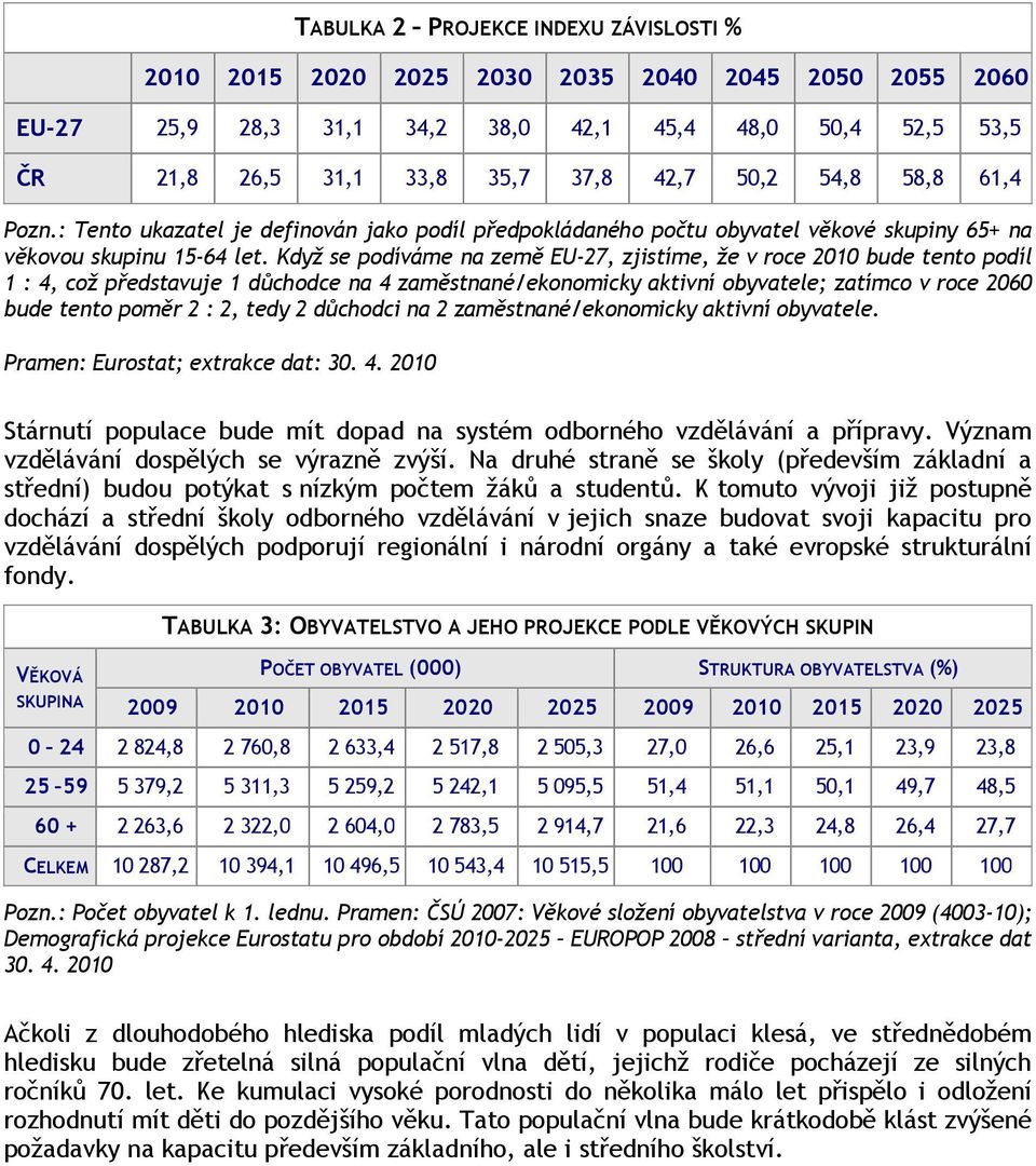 Když se podíváme na země EU-27, zjistíme, že v roce 2010 bude tento podíl 1 : 4, což představuje 1 důchodce na 4 zaměstnané/ekonomicky aktivní obyvatele; zatímco v roce 2060 bude tento poměr 2 : 2,