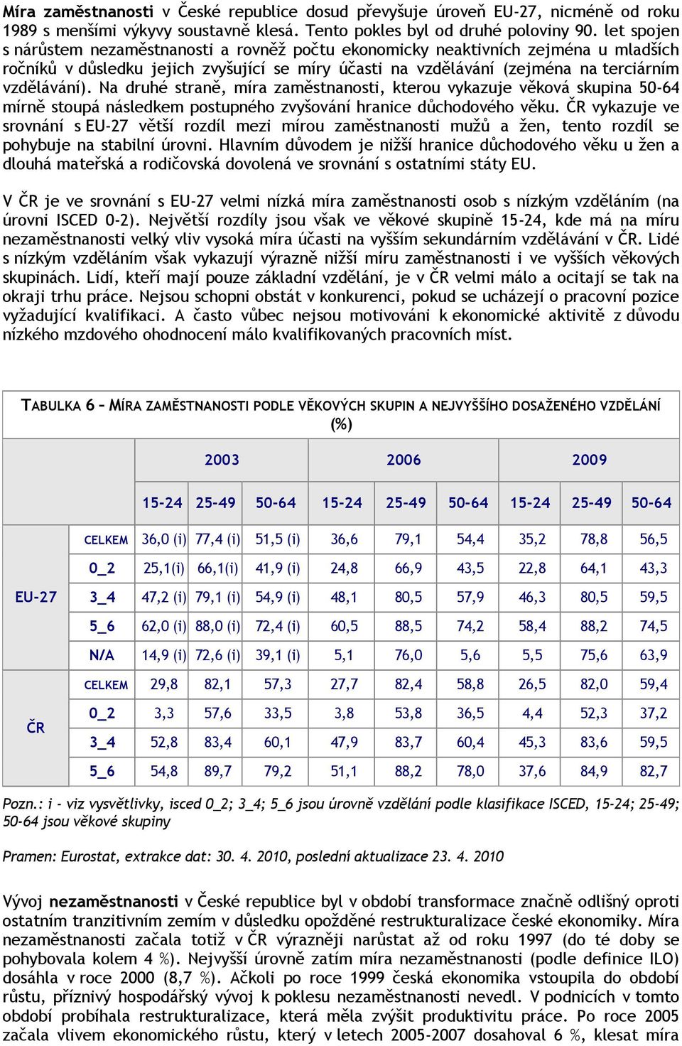 Na druhé straně, míra zaměstnanosti, kterou vykazuje věková skupina 50-64 mírně stoupá následkem postupného zvyšování hranice důchodového věku.