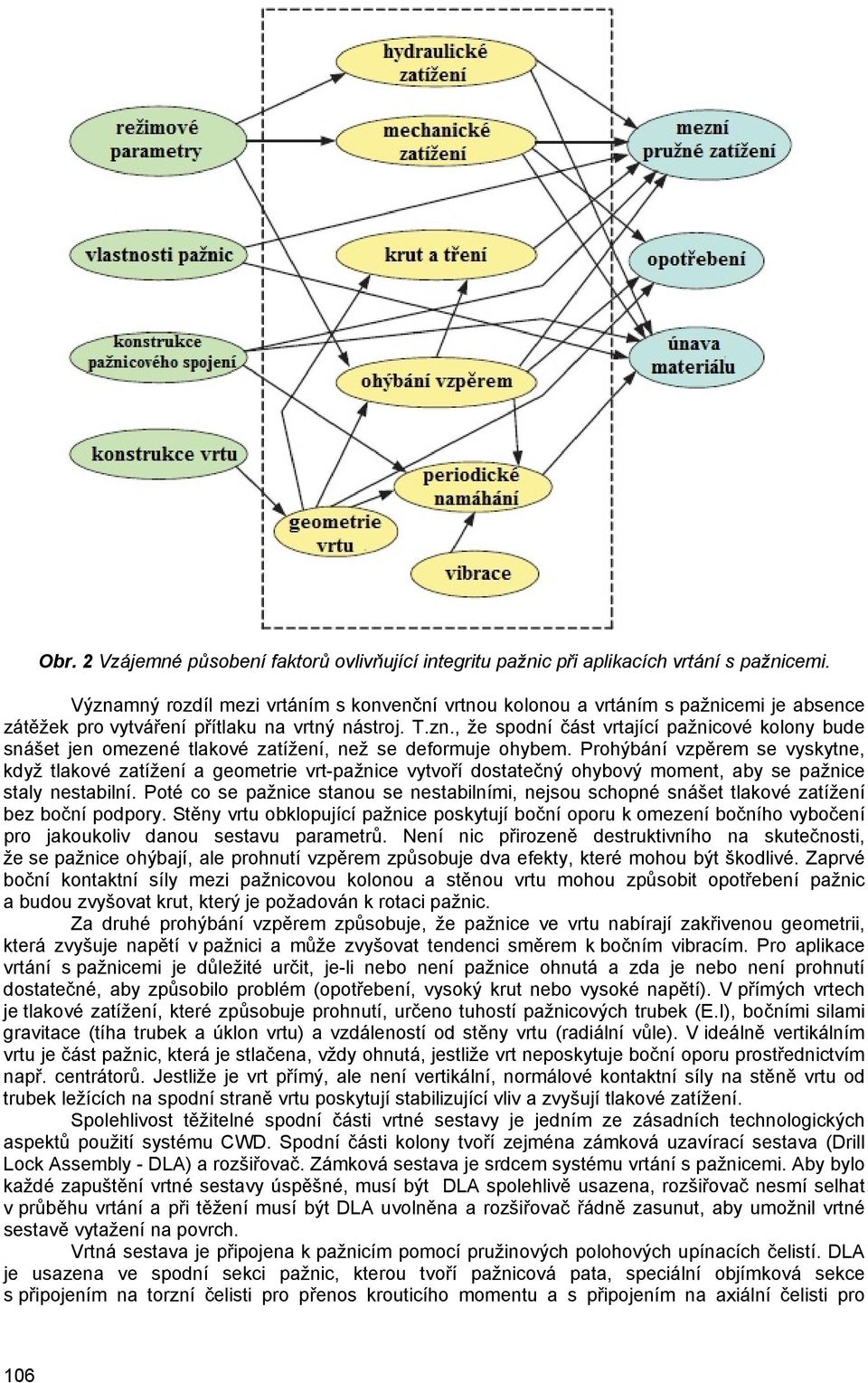 Prohýbání vzpěrem se vyskytne, když tlakové zatížení a geometrie vrt-pažnice vytvoří dostatečný ohybový moment, aby se pažnice staly nestabilní.