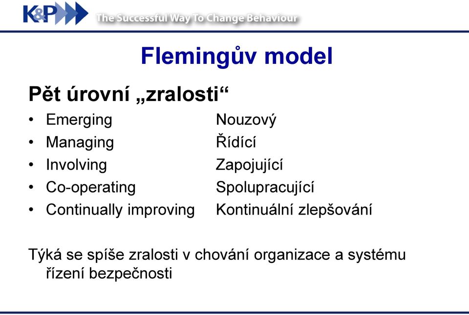 Spolupracující Continually improving Kontinuální