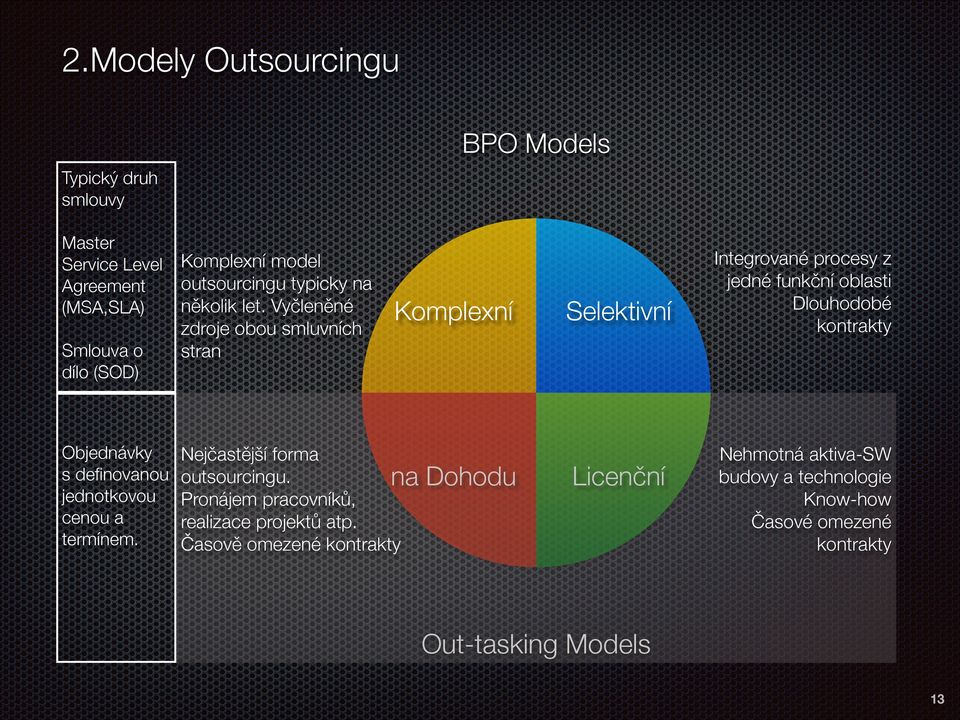 Vyčleněné zdroje obou smluvních stran Komplexní Selektivní Nejčastější forma outsourcingu. na Pronájem pracovníků, realizace projektů atp.