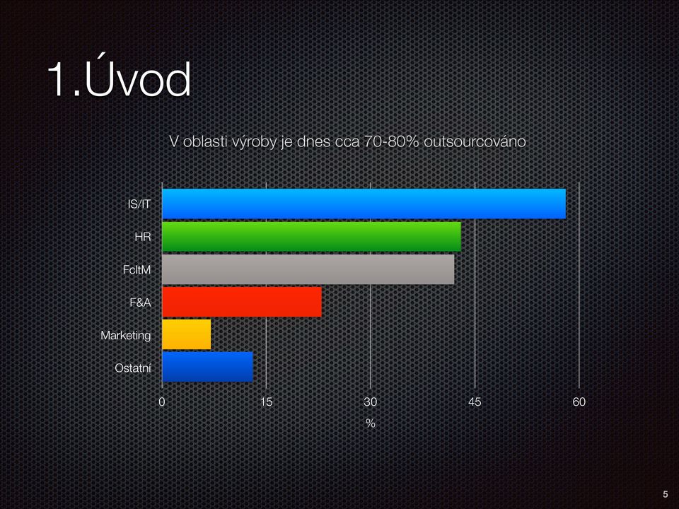 outsourcováno IS/IT HR