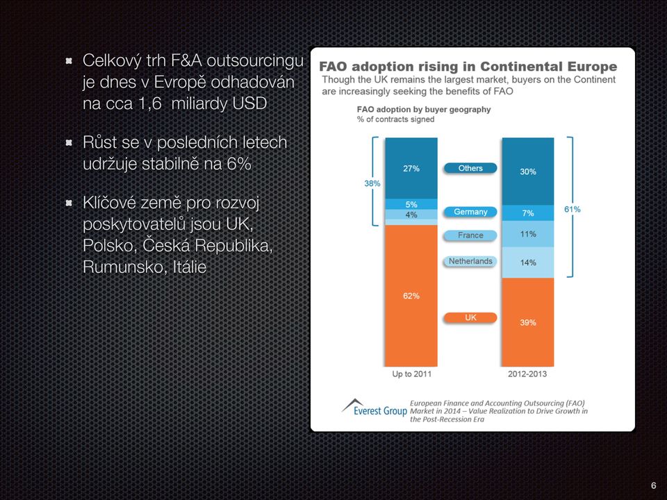 udržuje stabilně na 6% Klíčové země pro rozvoj