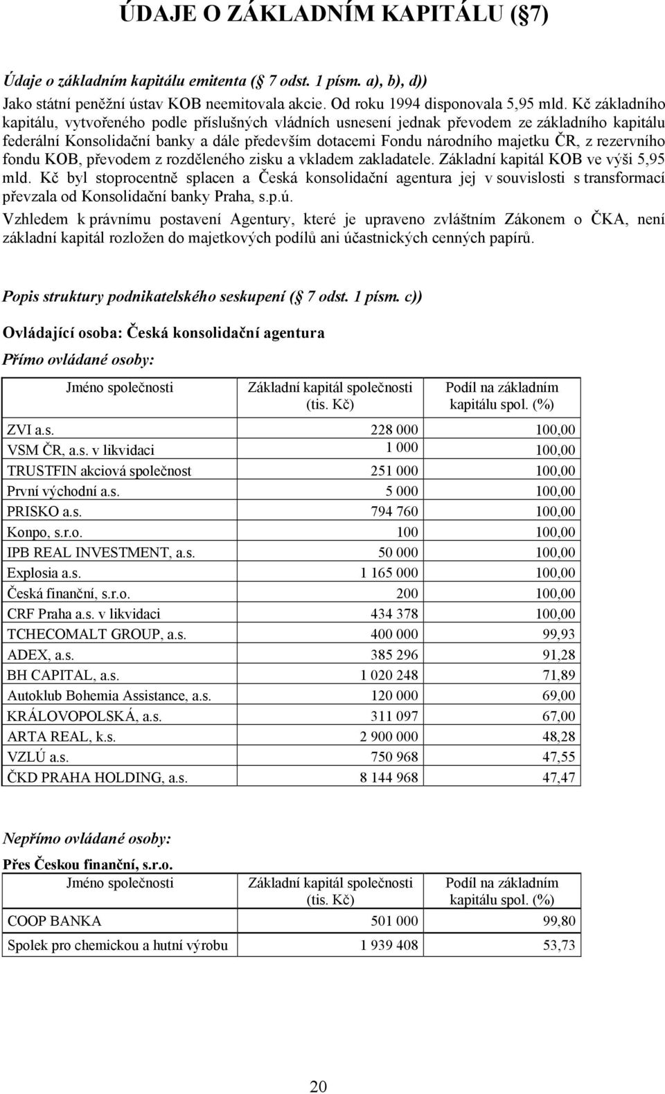 rezervního fondu KOB, převodem z rozděleného zisku a vkladem zakladatele. Základní kapitál KOB ve výši 5,95 mld.