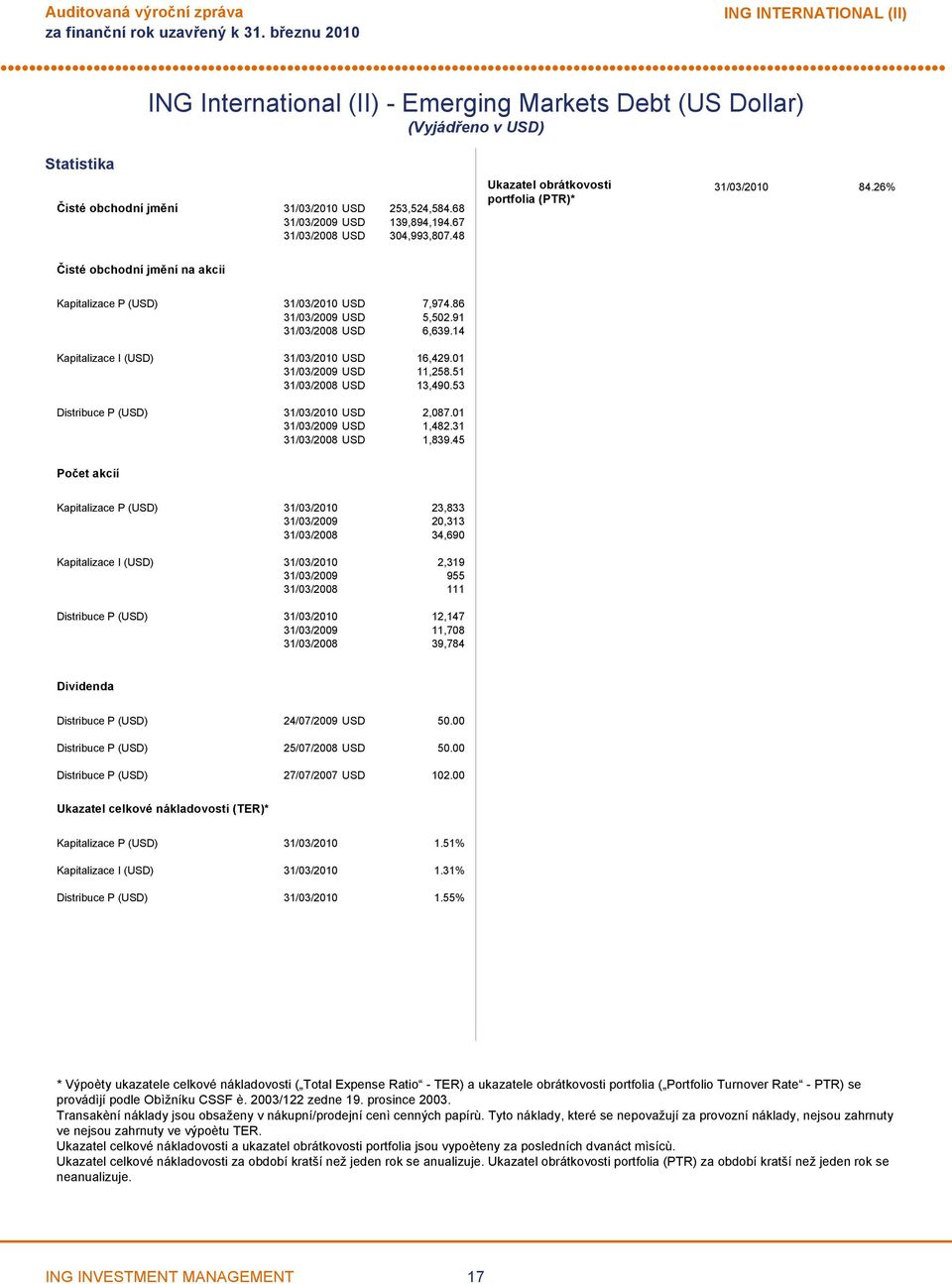 86 31/03/2009 USD 5,502.91 31/03/2008 USD 6,639.14 Kapitalizace I (USD) 31/03/2010 USD 16,429.01 31/03/2009 USD 11,258.51 31/03/2008 USD 13,490.53 Distribuce P (USD) 31/03/2010 USD 2,087.