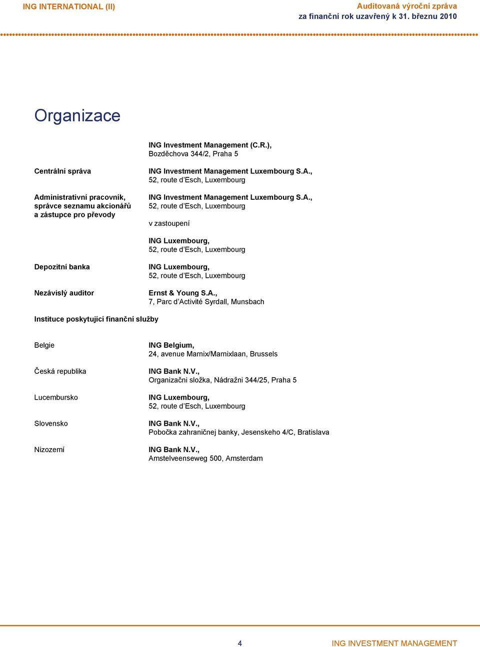 A., 7, Parc d Activité Syrdall, Munsbach Instituce poskytující finanční služby Belgie Česká republika Lucembursko Slovensko Nizozemí ING Belgium, 24, avenue Marnix/Marnixlaan, Brussels ING Bank N.V.