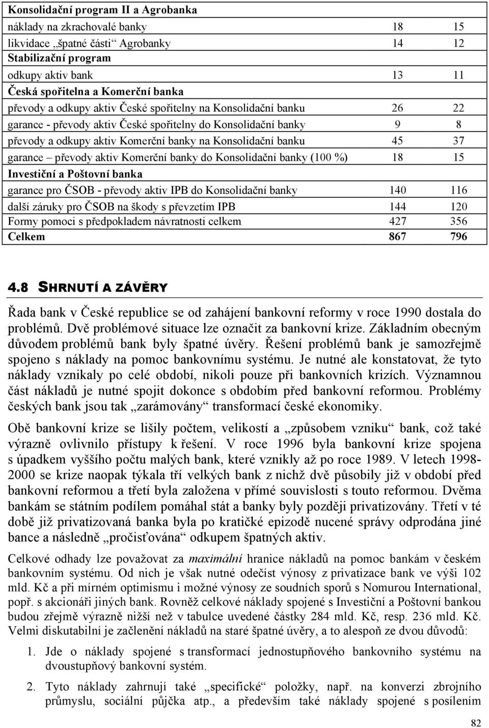 převody aktiv Komerční banky do Konsolidační banky (100 %) 18 15 Investiční a Poštovní banka garance pro ČSOB - převody aktiv IPB do Konsolidační banky 140 116 další záruky pro ČSOB na škody s