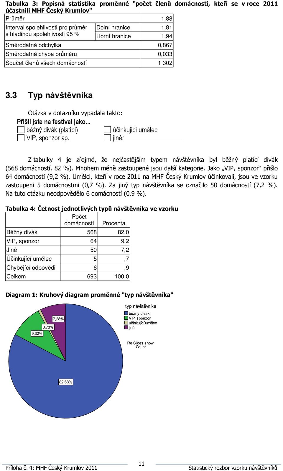 .. běžný divák (platící) účinkující umělec VIP, sponzor ap. jiné: Z tabulky 4 je zřejmé, že nejčastějším typem návštěvníka byl běžný platící divák (568 domácností, 82 %).