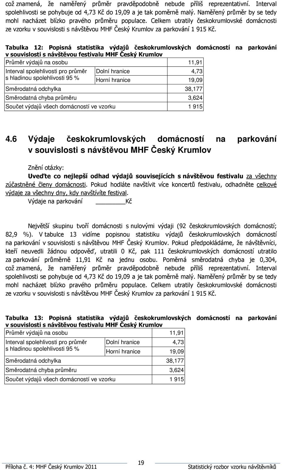 Tabulka 12: Popisná statistika výdajů českokrumlovských domácností na parkování v souvislosti s návštěvou festivalu MHF Český Krumlov Průměr výdajů na osobu 11,91 Dolní hranice 4,73 Horní hranice