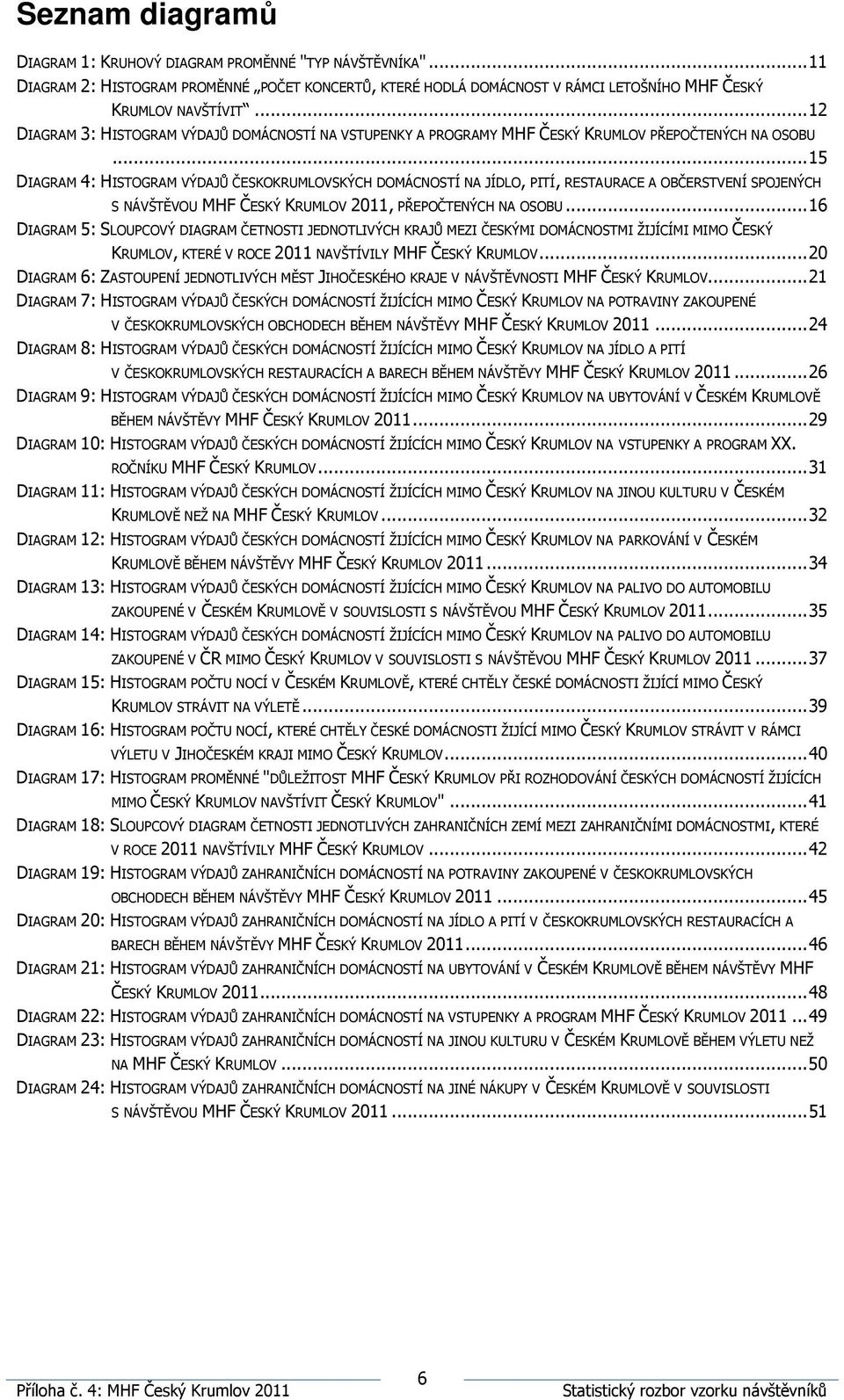 .. 15 DIAGRAM 4: HISTOGRAM VÝDAJŮ ČESKOKRUMLOVSKÝCH DOMÁCNOSTÍ NA JÍDLO, PITÍ, RESTAURACE A OBČERSTVENÍ SPOJENÝCH S NÁVŠTĚVOU MHF ČESKÝ KRUMLOV 2011, PŘEPOČTENÝCH NA OSOBU.